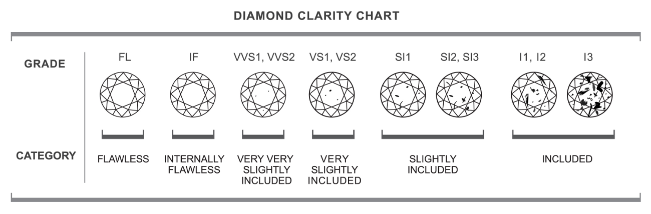ناخالصی های شاخص الماس و درجه بندی پاکی الماس