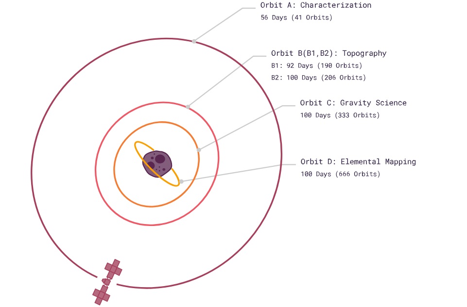 سیارک 16 سایکی