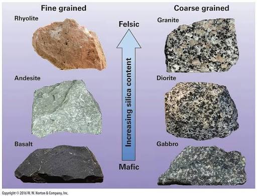 مقایسه سنگ‌های فلسیک و مافیک